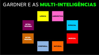 Comunicação com x .com no TEDx Rio Claro