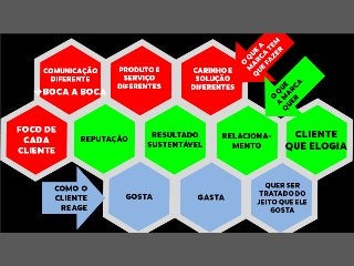 Comunicação com x .com no TEDx Rio Claro