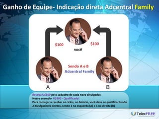 Ganho de Equipe- Indicação direta Adcentral Family
Sendo 2
ADCentral
Receba U$100 pelo cadastro de cada novo divulgador.
Nesse exemplo U$100 - Qualificado!
Para começar a receber os ciclos, no binário, você deve se qualificar tendo
2 divulgadores diretos, sendo 1 na esquerda (A) e 1 na direita (B)
 