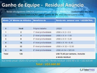 Ganho de Equipe - Residual Anúncio
Tendo divulgadores DIRETOS (cadastrados por você) e INDIRETOS (cadastrados por eles)
Veja essa SIMULAÇÃO com o ganho de 2%. (PODE CONVIDAR QUANTOS QUISER)
Sua renda anual: U$20 x 52 semanas = U$1.040 / Renda residual: U$50.40 x 52 = U$2.620.80
Total - U$3.660.80
 