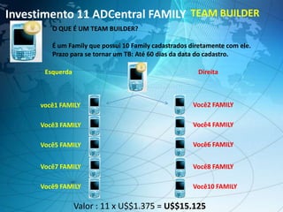 Investimento 11 ADCentral FAMILY TEAM BUILDER
O QUE É UM TEAM BUILDER?
É um Family que possui 10 Family cadastrados diretamente com ele.
Prazo para se tornar um TB: Até 60 dias da data do cadastro.
Esquerda Direita
Você2 FAMILY
Você4 FAMILY
Você6 FAMILY
Você8 FAMILY
Você10 FAMILY
você1 FAMILY
Você3 FAMILY
Você5 FAMILY
Você7 FAMILY
Você9 FAMILY
Valor : 11 x U$$1.375 = U$$15.125
 