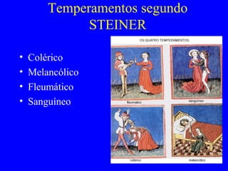 Temperamentos segundo
STEINER
• Colérico
• Melancólico
• Fleumático
• Sanguíneo
 