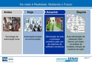 Da visão à Realidade: Moldando o Futuro 
Antes Hoje Amanhã Depois 
© SENAI-XX Página 16 
AUTOMAÇÃO 
Tecnologia de 
automação local 
Automação focada 
na comunicação 
Otimização de todo 
o processo 
produtivo pelo uso 
de sistemas de 
software inovativos 
Auto-otimização de 
sistemas ciber-físicos 
com base 
na análise de 
modelos virtuais de 
cenários de ação 
 