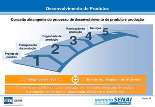 Desenvolvimento de Produtos 
Conceito abrangente do processo de desenvolvimento de produto e produção 
inteligência em rede Uso das tecnologias mais eficientes 
© SENAI-XX Página 18 
AUTOMAÇÃO 
Projeto de 
produto 
Planejamento 
da produção 
Engenharia de 
produção 
Realização da 
produção 
Serviços 
Caminho para a Manufatura Integrada: planejamento integrado de produto 
e produção aumentam produtividade, eficiência e flexibilidade 
 