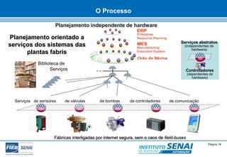 Serviços abstratos 
(independentes de 
O Processo 
Planejamento independente de hardware 
Planejamento orientado a 
serviços dos sistemas das 
plantas fabris 
Fábricas interligadas por internet segura, sem o caos de field-buses 
hardware) 
Controladores 
(dependentes de 
hardware) 
© SENAI-XX Página 19 
AUTOMAÇÃO 
Biblioteca de 
Serviços 
Serviços de sensores de válvulas de bombas de controladores de comunicação 
 
