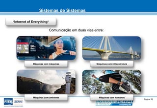 Comunicação em duas vias entre: 
© SENAI-XX Página 52 
AUTOMAÇÃO 
Sistemas de Sistemas 
“Internet of Everything” 
Máquinas com máquinas 
Máquinas com infraestrutura 
Máquinas com ambiente Máquinas com humanos 
 