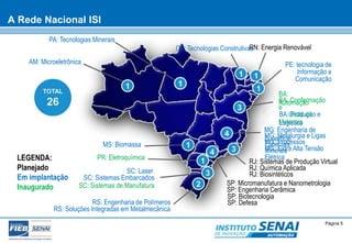 PA: Tecnologias Minerais 
MS: Biomassa 
PR: Eletroquímica 
SC: Laser 
AM: Microeletrônica 
SC: Sistemas Embarcados 
SC: Sistemas de Manufatura 
BA: Produção e 
Logística 
© SENAI-XX Página 5 
AUTOMAÇÃO 
A Rede Nacional ISI 
RS: Engenharia de Polímeros 
RS: Soluções Integradas em Metalmecânica 
CE: Tecnologias ConstrutivasRN: Energia Renovável 
PE: tecnologia de 
Informação e 
Comunicação 
BA: 
ABuAt:o Cmoançfãoormação 
e 
União de 
Materiais 
MG: Engenharia de 
SMuGp:e Mrfíectiaelurgia e Ligas 
EMsGp:e Pciraoicsessos 
MMiGne: rEaxistra Alta Tensão 
Elétrica 
RJ: Sistemas de Produção Virtual 
RJ: Química Aplicada 
RJ: Biosintéticos 
SP: Micromanufatura e Nanometrologia 
SP: Engenharia Cerâmica 
SP: Biotecnologia 
SP: Defesa 
LEGENDA: 
Planejado 
Em implantação 
Inaugurado 
 