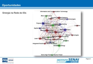 © SENAI-XX Página 6 
AUTOMAÇÃO 
Oportunidades 
Sinergia na Rede de ISIs 
 