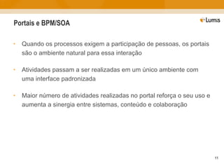 Portais e BPM/SOA Quando os processos exigem a participação de pessoas, os portais são o ambiente natural para essa interação Atividades passam a ser realizadas em um único ambiente com uma interface padronizada Maior número de atividades realizadas no portal reforça o seu uso e aumenta a sinergia entre sistemas, conteúdo e colaboração 