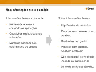 Mais informações sobre o usuário Número de acesso a conteúdos e aplicações Operações executadas nas aplicações Números por perfil pré-determinado de usuário Informações de uso atualmente Significados de conteúdo Pessoas com quem eu mais colaboro Conteúdos que gostei Pessoas com quem eu colaboro gostaram Que processos de negócios inserido ou participando De onde estou acessando Novas informações de uso 