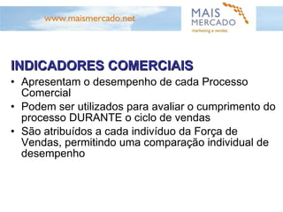 EXEMPLO DE INDICADORES COMERCIAIS 