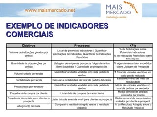 UM DESTAQUE ESPECIAL DA GESTÃO DE VENDAS EXECUÇÃO 