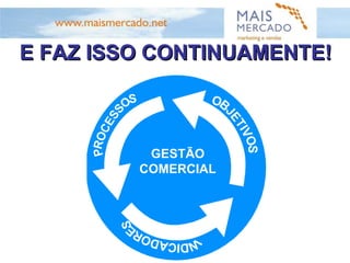 SOBRE GESTÃO DE MARCAS E VENDAS, UMA REFLEXÃO FINAL...  
