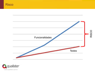 Risco




                                                  RISCO
                       Funcionalidades




                                         Testes




www.qualister.com.br
 
