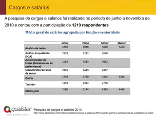 Cargos e salários
A pesquisa de cargos e salários foi realizada no período de junho a novembro de
2010 e contou com a participação de 1219 respondentes




                        Pesquisa de cargos e salários 2010
                        http://www.slideshare.net/cristianocaetano/cargos-e-salarios-2010-quanto-ganha-o-profissional-de-qualidade-no-brasil
 www.qualister.com.br
 