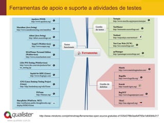 Ferramentas de apoio e suporte a atividades de testes




                       http://www.mindomo.com/pt/mindmap/ferramentas-open-source-gratuitas-d1535d37f8b0aa6df765a1db90bfa317
www.qualister.com.br
 