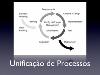 Palestra Testes De Unidade Com JUnit
