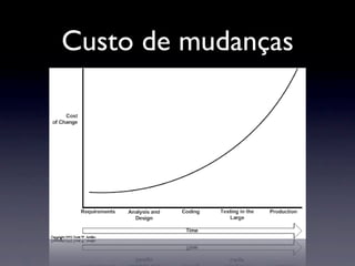 Palestra Testes De Unidade Com JUnit