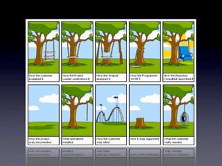 Palestra Testes De Unidade Com JUnit