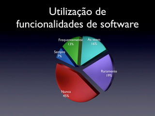 Palestra Testes De Unidade Com JUnit