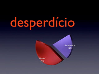 Palestra Testes De Unidade Com JUnit