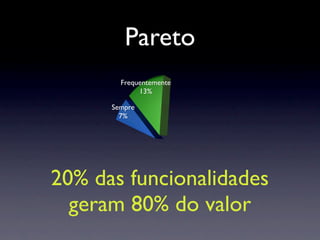 Palestra Testes De Unidade Com JUnit