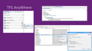 TFS AnyWhere
 