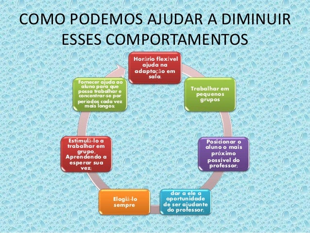 COMO PODEMOS AJUDAR A DIMINUIR
ESSES COMPORTAMENTOS
Horário flexível
ajuda na
adaptação em
sala.
Trabalhar em
pequenos
gru...