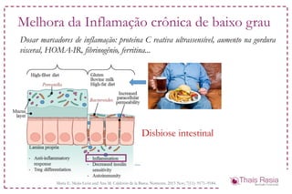 Melhora da Inflamação crônica de baixo grau
Dosar marcadores de inflamação: proteína C reativa ultrassensível, aumento na gordura
visceral, HOMA-IR, fibrinogênio, ferritina...
Disbiose intestinal
María E. Mejía-León and Ana M. Calderón de la Barca. Nutrients. 2015 Nov; 7(11): 9171–9184.
 