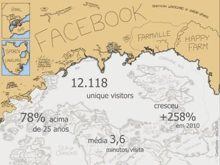 12.118
                unique visitors
                                       cresceu
78%   acima                             +258%




                                                       ComScore - dez/2010
                                             em 2010
 de 25 anos
                média   3,6
                      minutos/visita
 