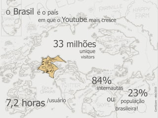O   Brasil   é o país
             em que o   Youtube   mais cresce



                   33 milhões
                            unique
                             visitors




                                   84%
                                        internautas
                                                      23%




                                                               ComScore - dez/2010
                                            ou
7,2 horas       /usuário                           população
                                                 brasileira!
 