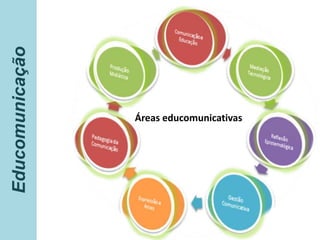 Áreas educomunicativas 
Educomunicação 
 