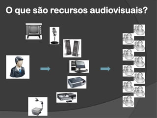 O que são recursos audiovisuais?
 