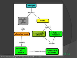 Fonte: http://projetosgam.pbworks.com/O-mundo-vai-acabar
 OK
 