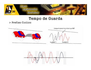 Tempo de Guarda
Prefixo Cíclico
 