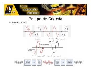 Tempo de Guarda
Prefixo Cíclico
 