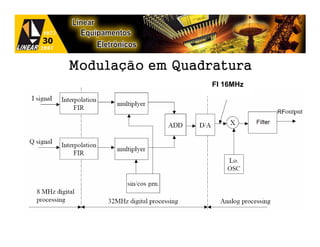 Modulação em Quadratura
                  FI 16MHz
 