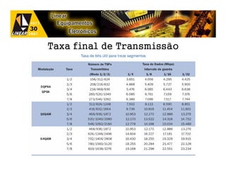 Taxa final de Transmissão
 