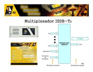 Multiplexador ISDB-TB


                TS


                                                             32,5Mbps

                                    Multiplexador
                                      ISDB-TB                    BTS
                TS



        Aplicações


       Parâmetros
           de
       Modulação


                                                                   106
             188 bytes por pacote                   204 bytes por pacote
 