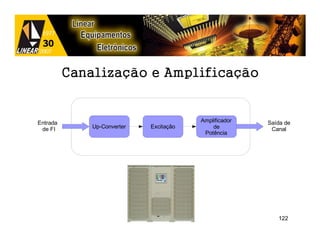 Canalização e Amplificação


Entrada                                  Amplificador   Saída de
 de FI        Up-Converter   Excitação       de          Canal
                                          Potência




                                                           122
 