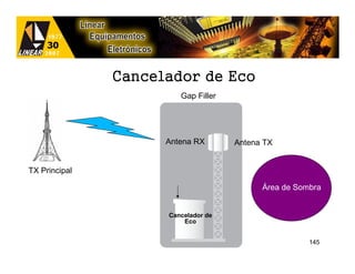 Cancelador de Eco
                        Gap Filler




                     Antena RX       Antena TX


TX Principal

                                           Área de Sombra


                     Cancelador de
                         Eco


                                                      145
 