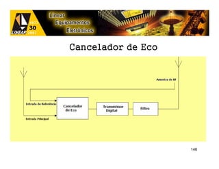 Cancelador de Eco




                    Área de Sombra




                               146
 