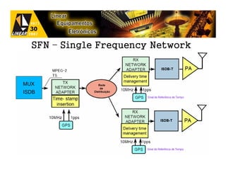 SFN – Single Frequency Network



MUX
ISDB




                                   148
 