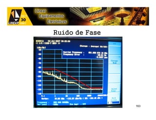 Ruído de Fase




                163
 