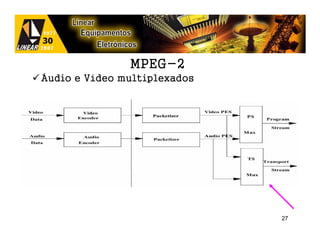 MPEG-2
Áudio e Vídeo multiplexados




                              27
 