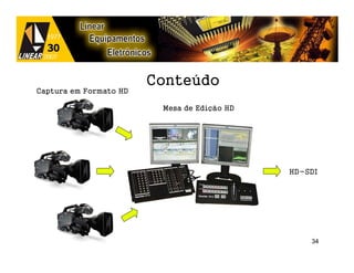 Conteúdo
Captura em Formato HD

                         Mesa de Edição HD




                                             HD-SDI




                                                 34
 