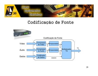 Codificação de Fonte


                    Codificação de Fonte

           Compressor
Vídeo       de Vídeo  E Empacotador P
                          S           E
                                      S               TS
           Compressor                 Multiplexador
Áudio       de Áudio  E Empacotador P      TS
                          S           E
                                      S
            Codificador
Dados        de Dados         DADOS




                                                           35
 