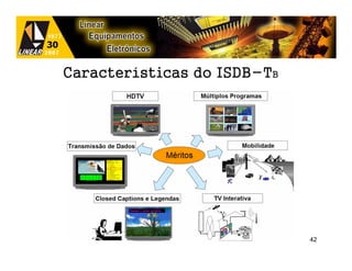 Características do ISDB-TB




                             42
 