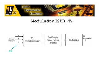Modulador ISDB-TB




ASI
 
