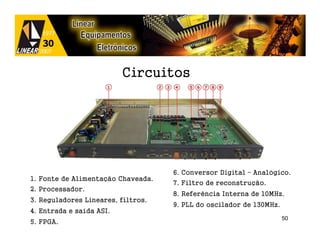 Circuitos




                                    6. Conversor Digital – Analógico.
1. Fonte de Alimentação Chaveada.
                                    7. Filtro de reconstrução.
2. Processador.
                                    8. Referência Interna de 10MHz.
3. Reguladores Lineares, filtros.
                                    9. PLL do oscilador de 130MHz.
4. Entrada e saída ASI.
                                                                     50
5. FPGA.
 